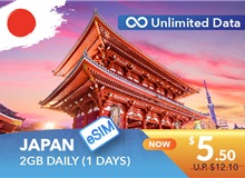 JAPAN 1 DAY E-SIM UNLIMITED DATA 2GB HIGH SPEED DAILY