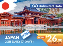 JAPAN 7 DAYS E-SIM UNLIMITED DATA 2GB HIGH SPEED DAILY