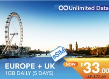 EUROPE + UK 5 DAYS E-SIM UNLIMITED DATA 1GB HIGH SPEED DAILY