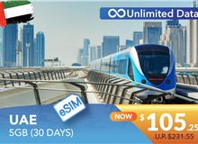 UNITED ARAB EMIRATES 30 DAYS E-SIM UNLIMITED DATA 5GB HIGH SPEED