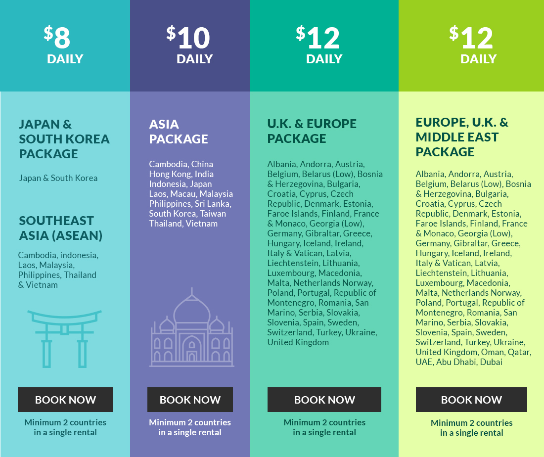 Price Plan Changiwifi Changi Recommends